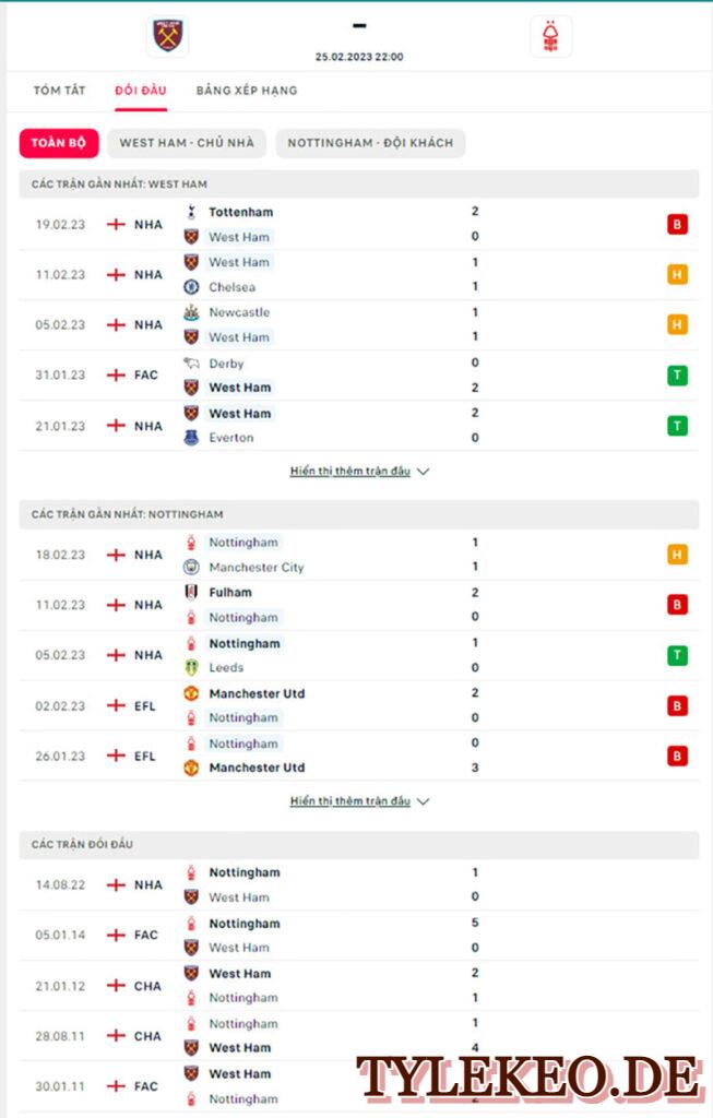 West Ham vs Nottingham