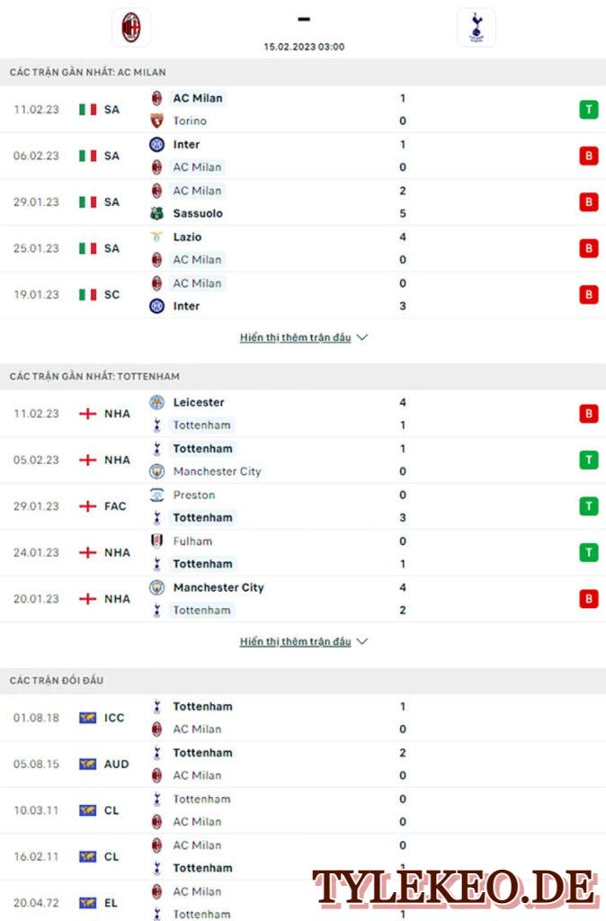 AC Milan vs Tottenham