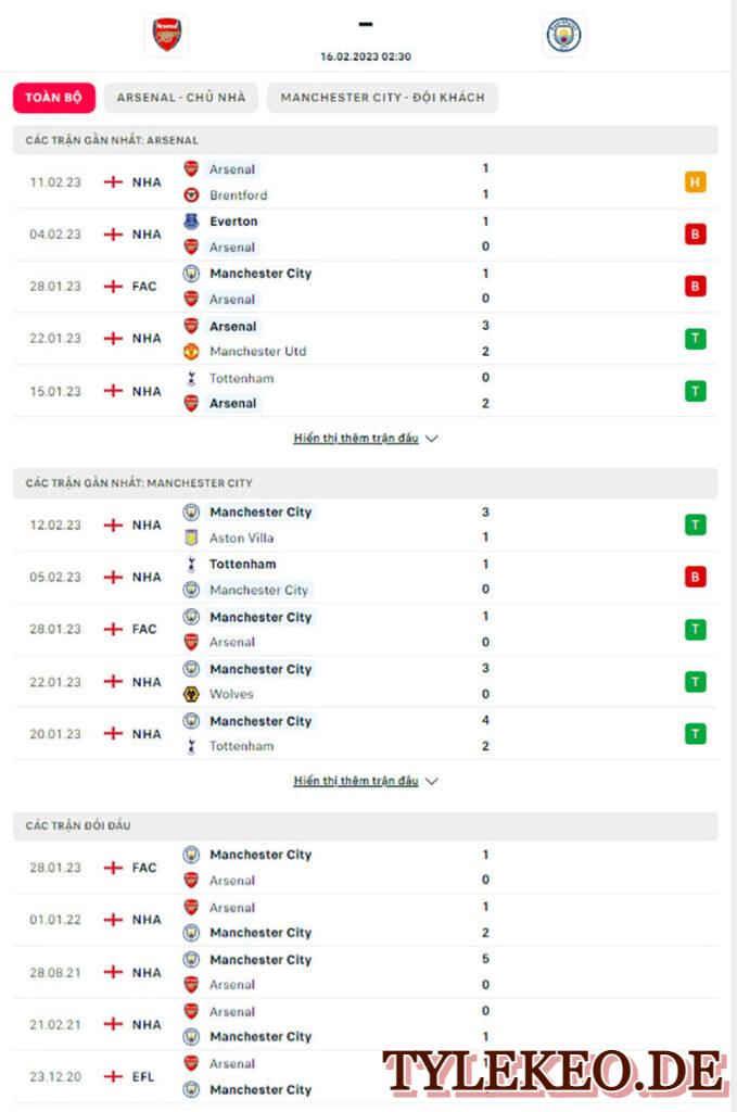 Arsenal vs Man City