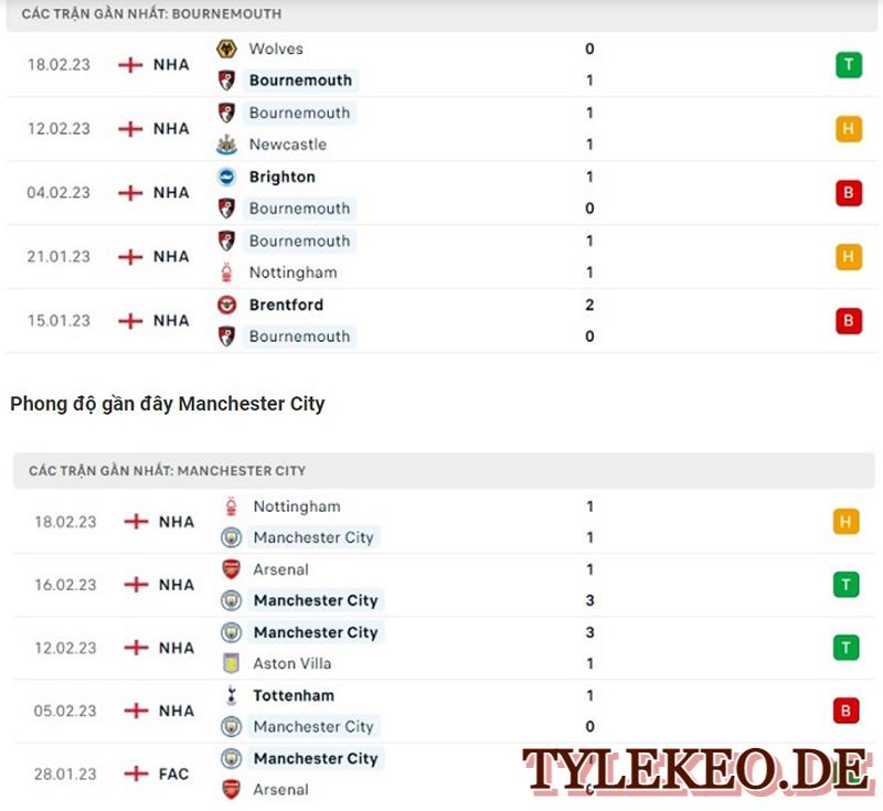 Bournemouth vs Man City