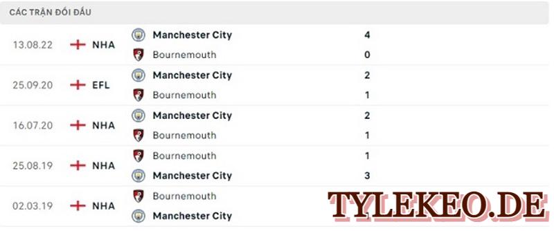 Bournemouth vs Man City