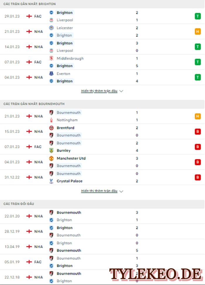 Brighton vs Bournemouth