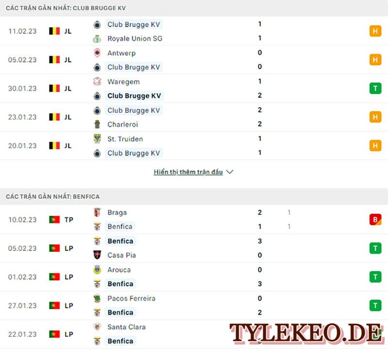 Brugge vs Benfica