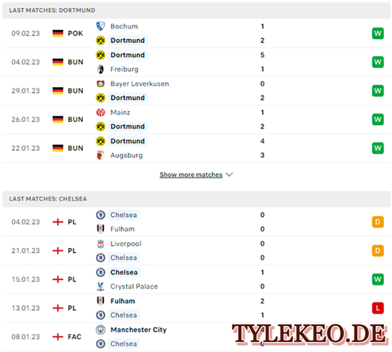 Dortmund vs Chelsea