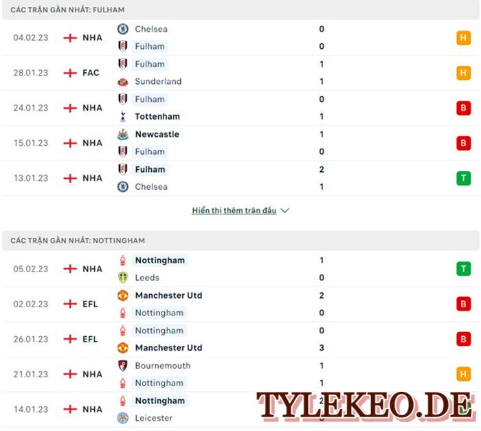 Fulham vs Nottingham