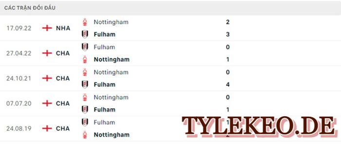 Fulham vs Nottingham