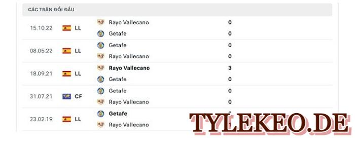 Getafe vs Rayo