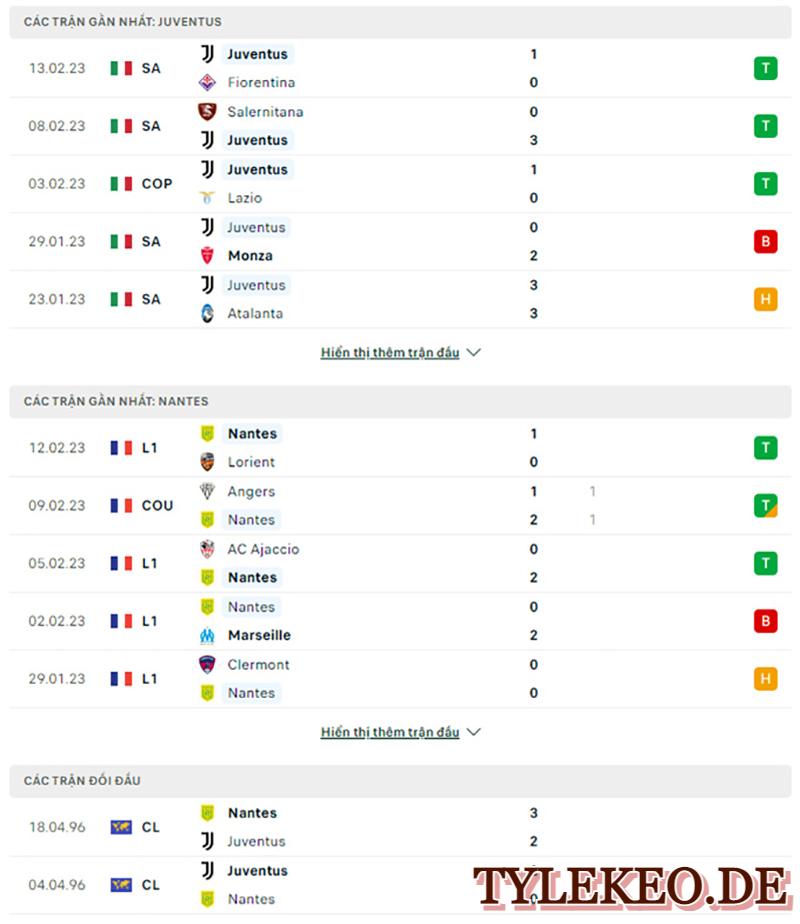 Juventus vs Nantes