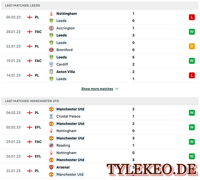 Leeds vs Man Utd