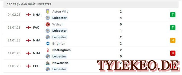 Leicester vs Tottenham