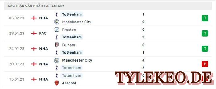 Leicester vs Tottenham