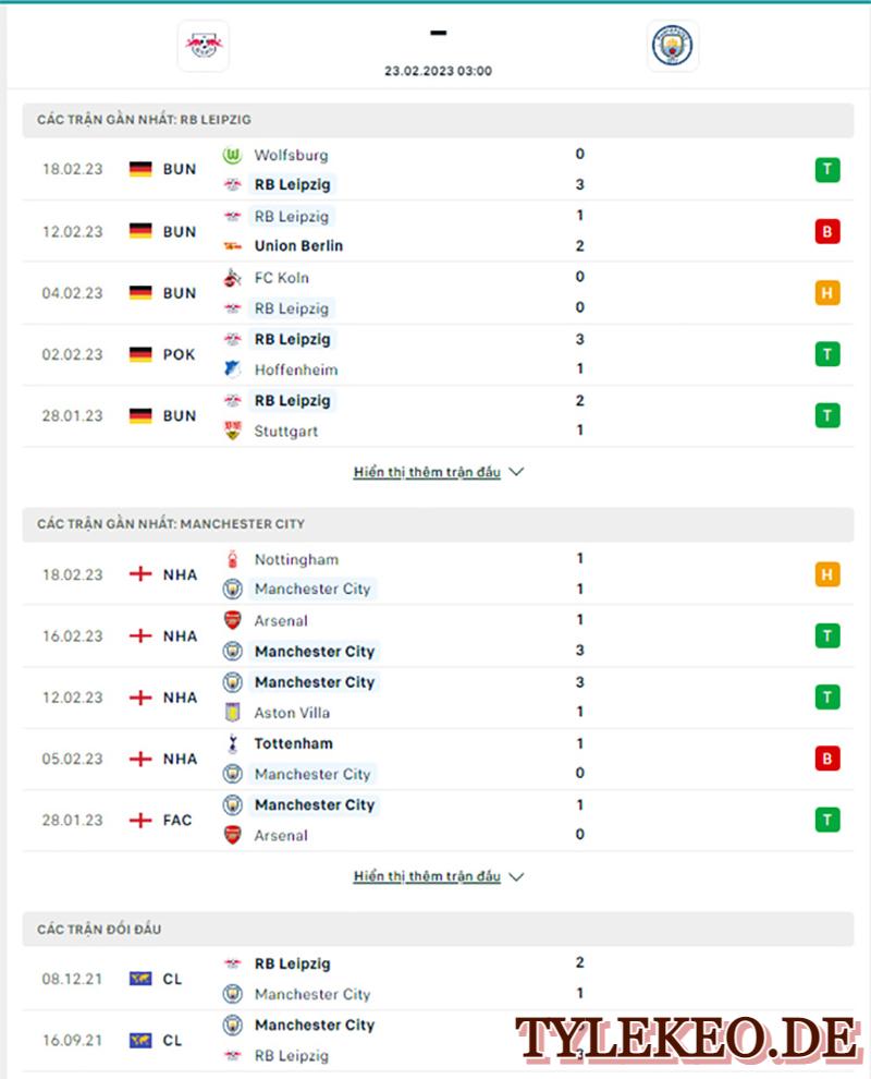 Leipzig vs Man City