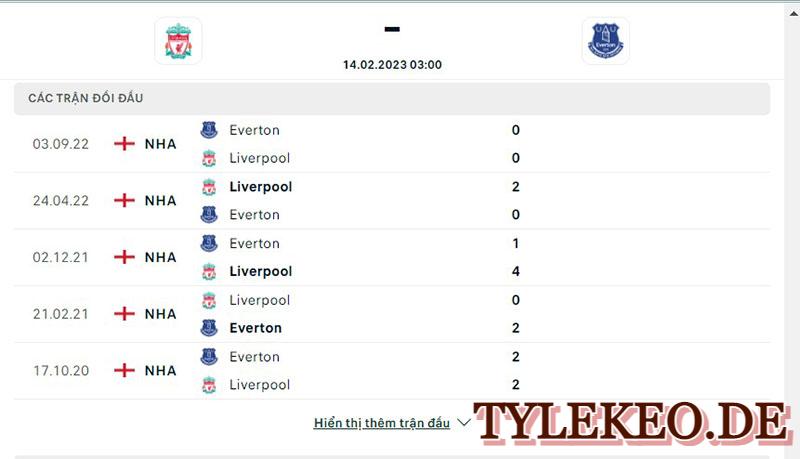 Liverpool vs Everton