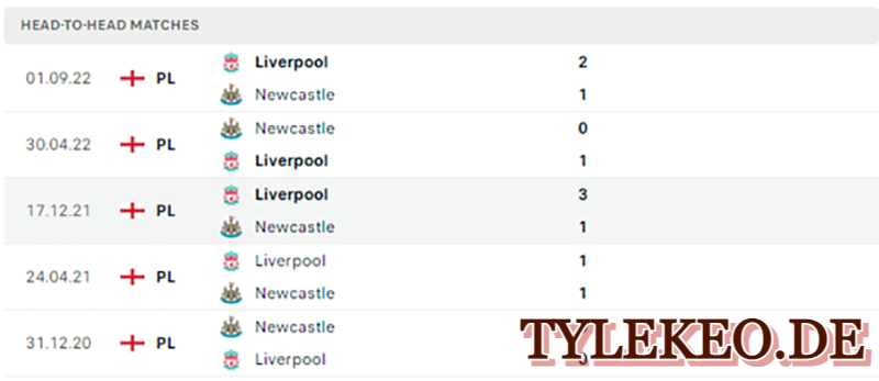 Newcastle vs Liverpool