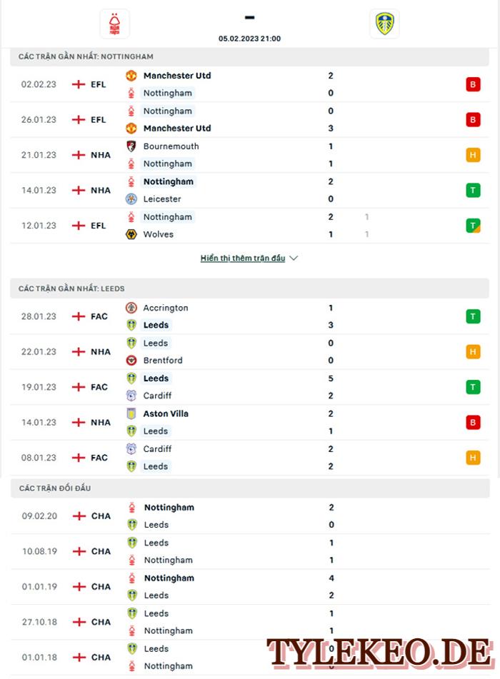 Nottingham vs Leeds