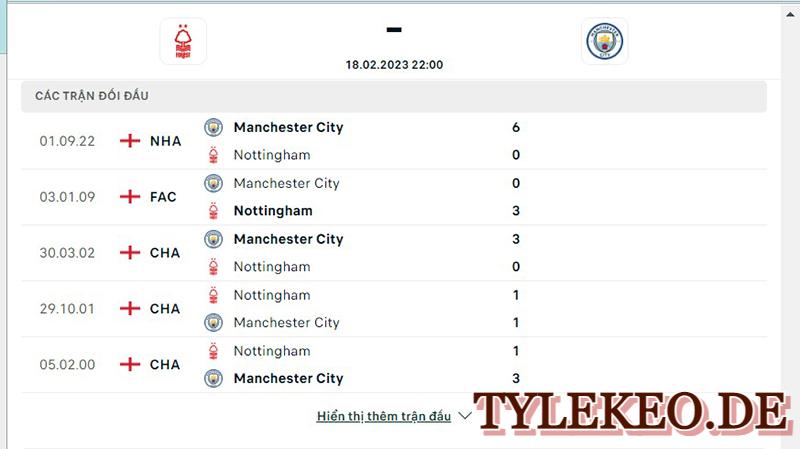 Nottingham vs Man City