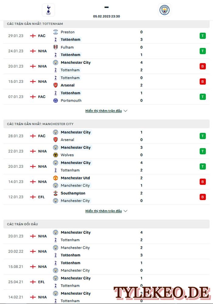 Tottenham vs Man City