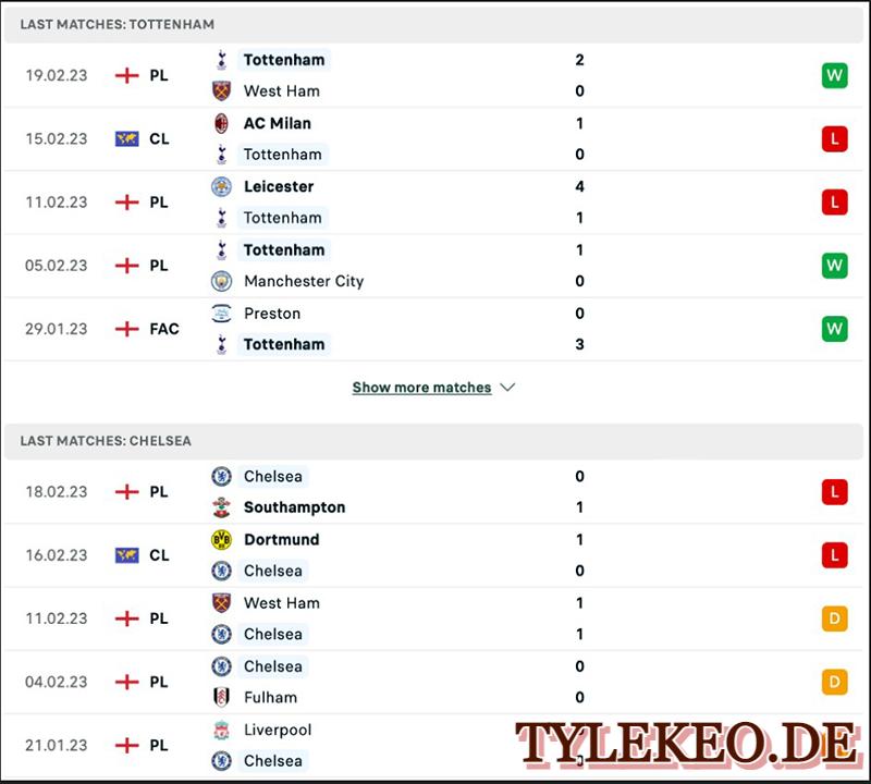 Tottenham vs Chelsea