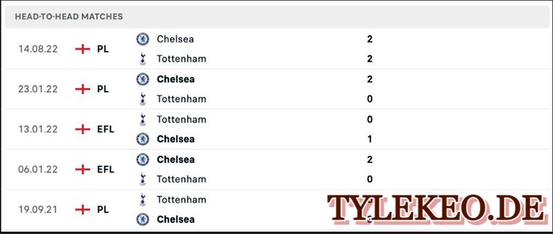 Tottenham vs Chelsea