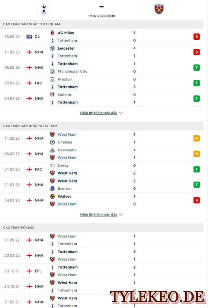 Tottenham vs West Ham