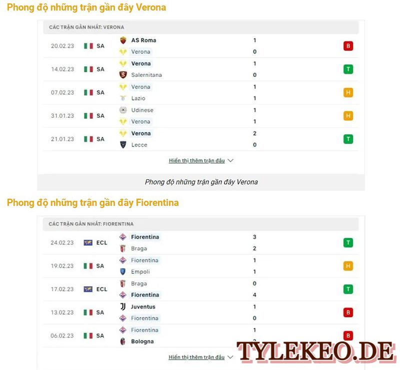 Verona vs Fiorentina