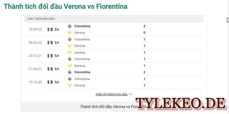 Verona vs Fiorentina