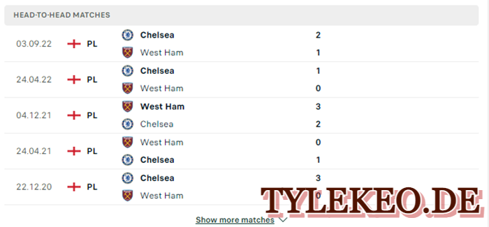 West Ham vs Chelsea