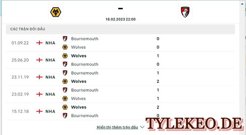 Wolves vs Bournemouth