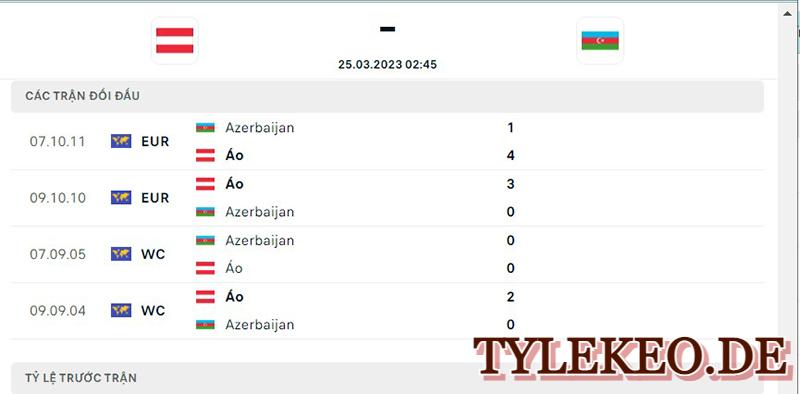 Áo vs Azerbaijan