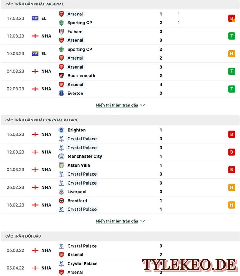 Arsenal vs Crystal Palace