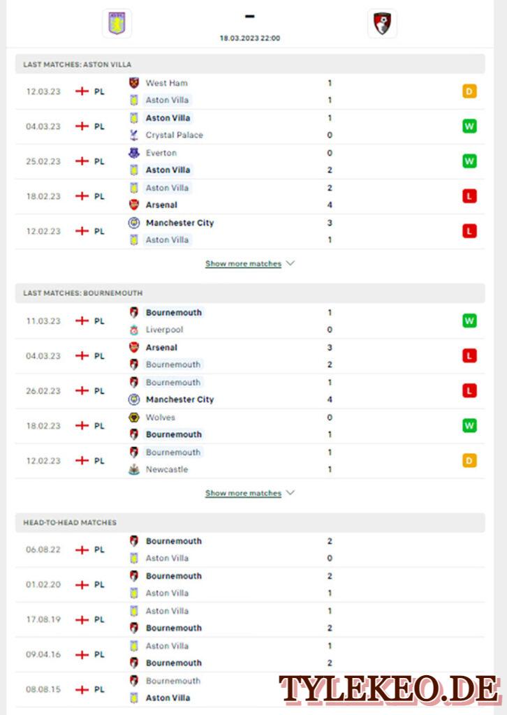 Aston Villa vs Brenford