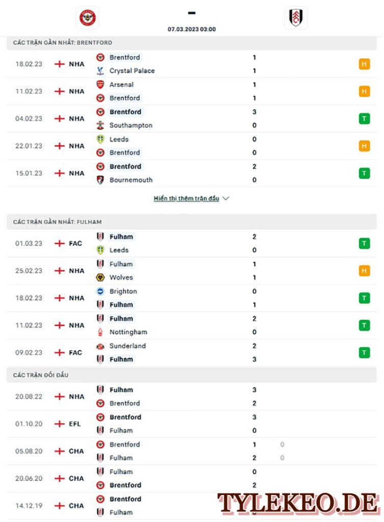 Brentford vs Fulham