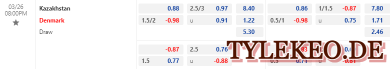 Kazakhstan vs Đan Mạch