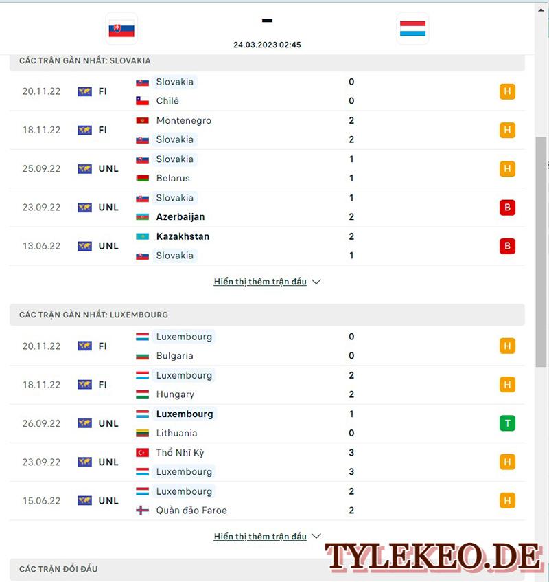 Slovakia vs Luxembourg