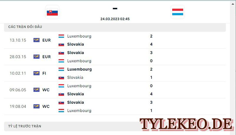 Slovakia vs Luxembourg