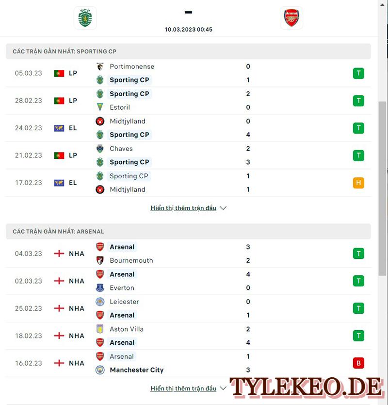 Sporting vs Arsenal