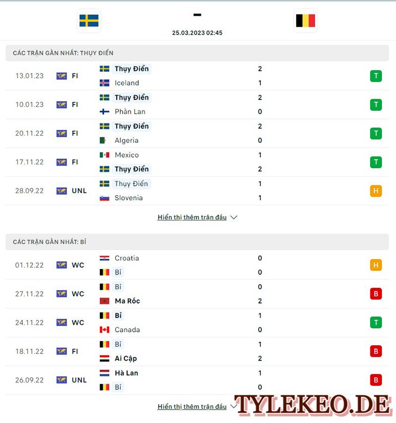 Thụy Điển vs Bỉ