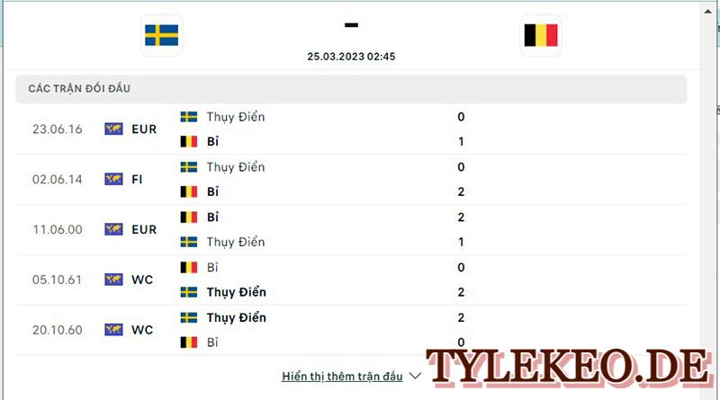 Thụy Điển vs Bỉ