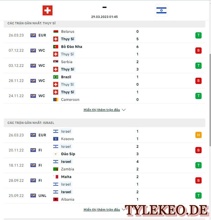 Thụy Sĩ vs Israel