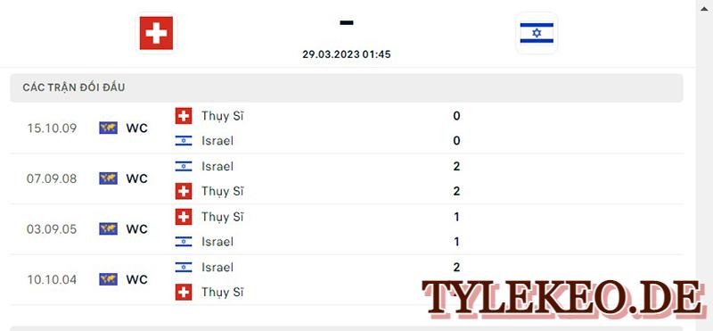 Thụy Sĩ vs Israel