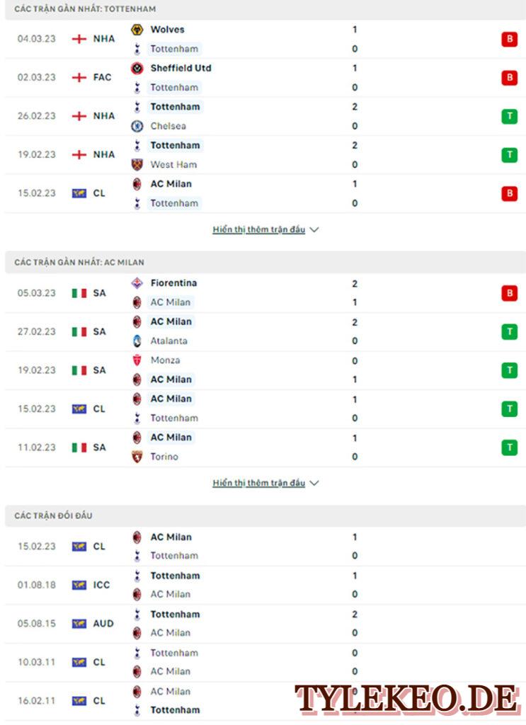 Tottenham vs AC Milan