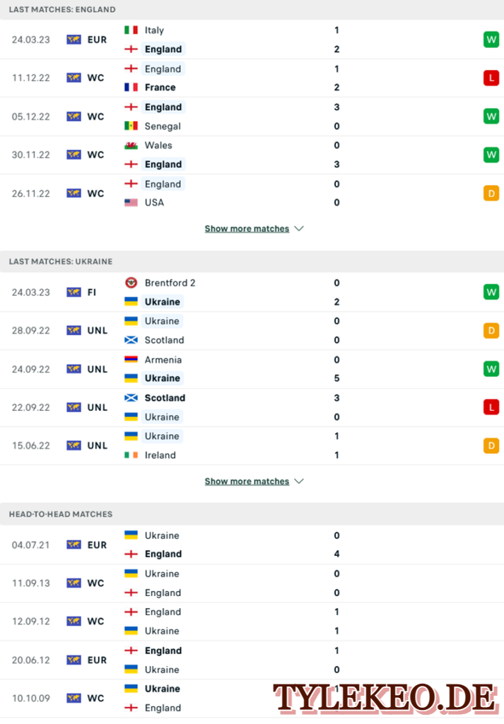 Anh vs Ukraina