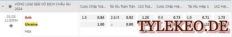 Anh vs Ukraina