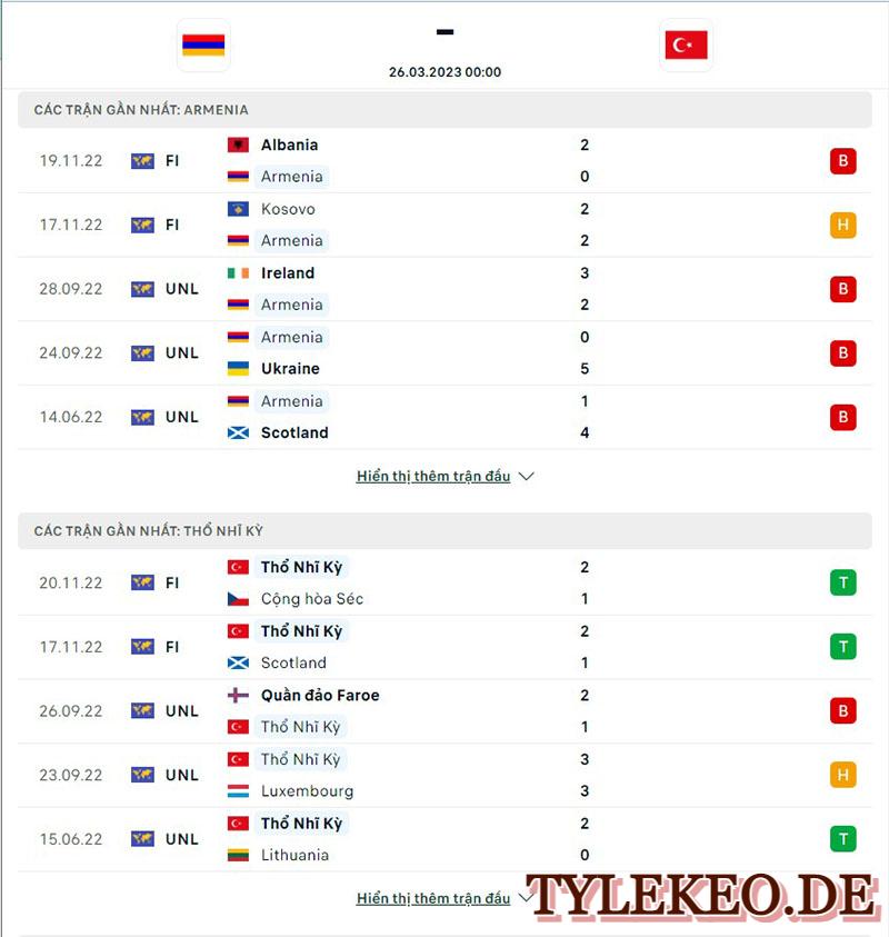 Armenia vs Thổ Nhĩ Kỳ