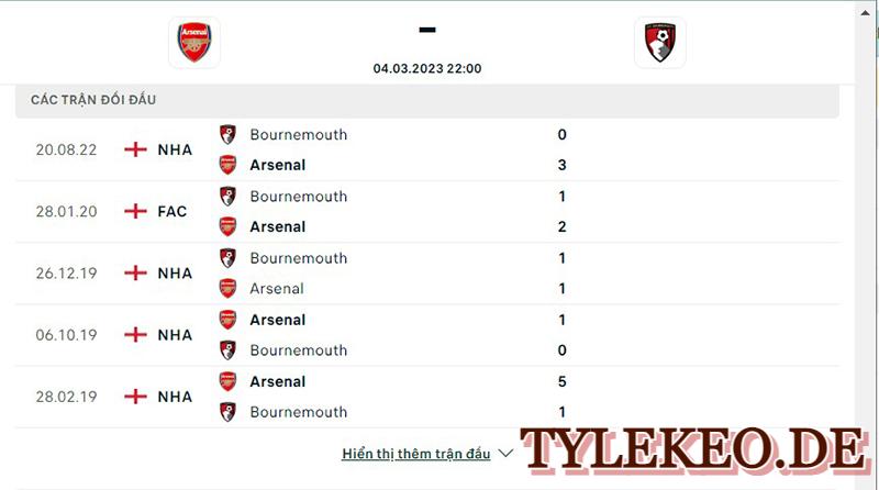 Arsenal vs bournemouth