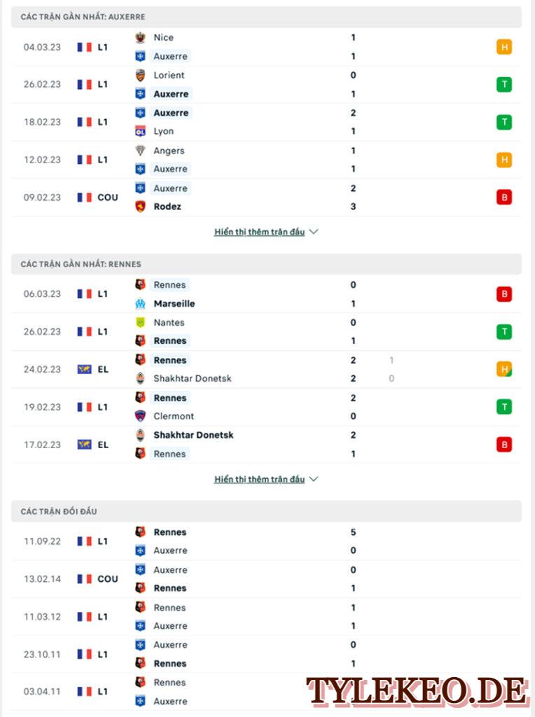 Auxerre vs Rennes