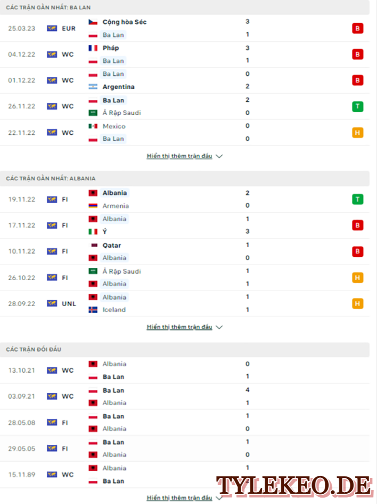 Ba Lan vs Albania