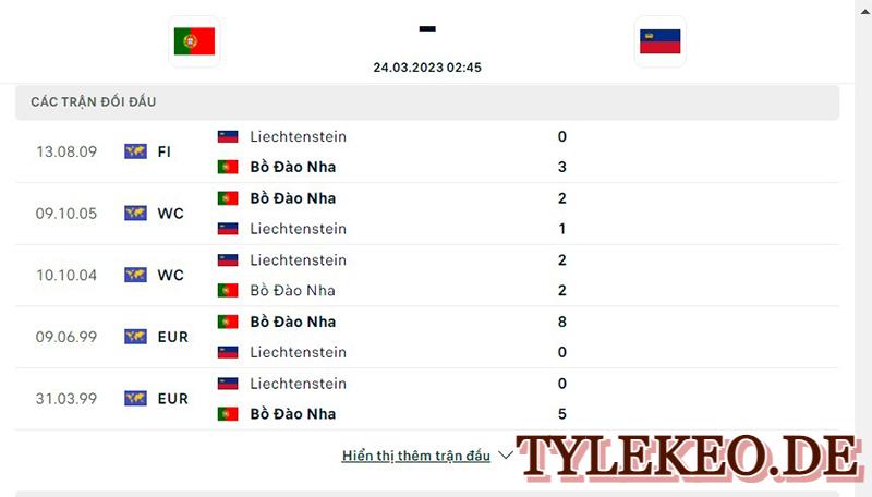 Bồ Đào Nha vs Leichtenstien