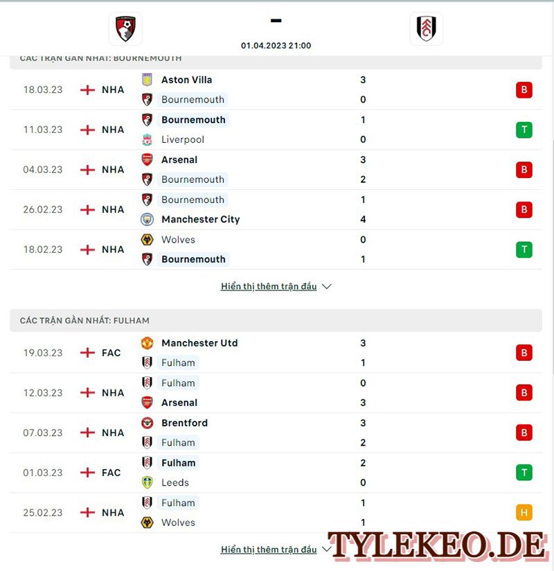 Bournemouth vs Fulham