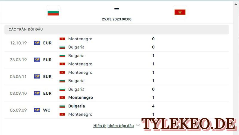 Bulgaria vs Montenegro